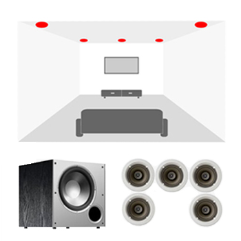Built-In Home Theater
